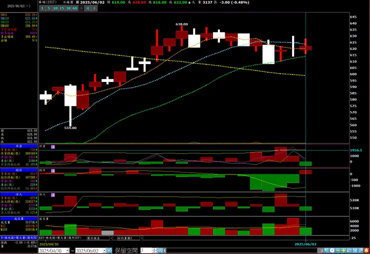 vocus|新世代的創作平台