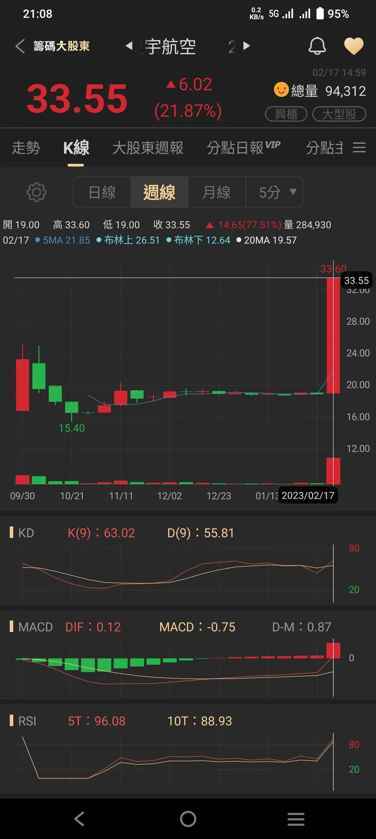 vocus|新世代的創作平台