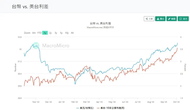 圖片資料來源於財經M平方