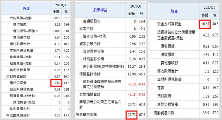 資料來源:Goodinfo!台灣股市資訊網