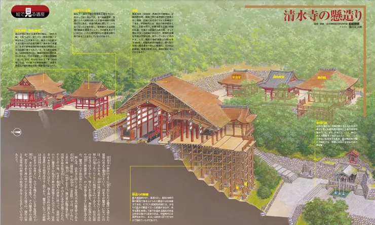 清水寺圖解（資料來源：地主神社官網－《朝日新聞》《日本遺產》第18期）