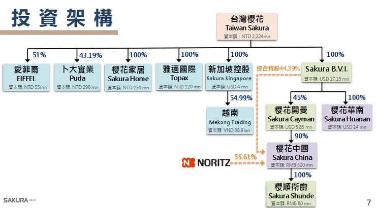 資料來源:2025.12月法說會簡報