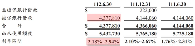 圖片來源：三發112Q2財報