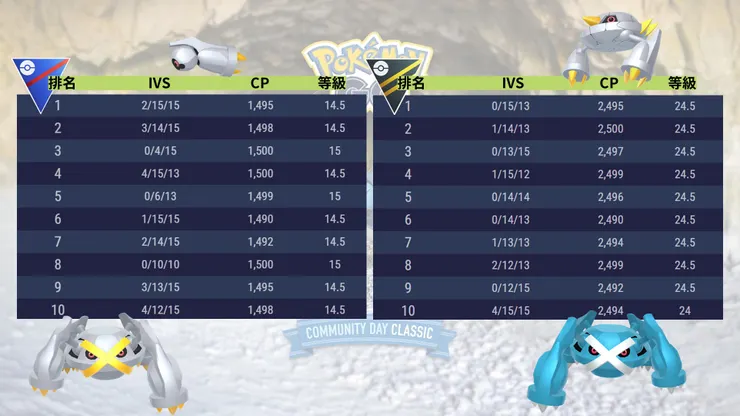 鐵啞鈴經典社群日IV表