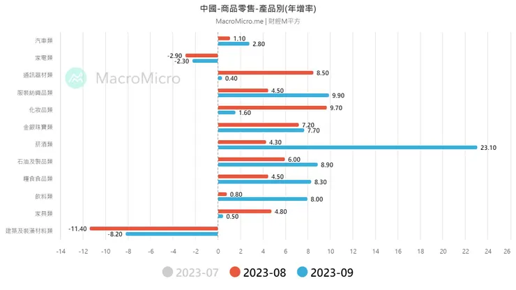 圖片來源：財經M平方