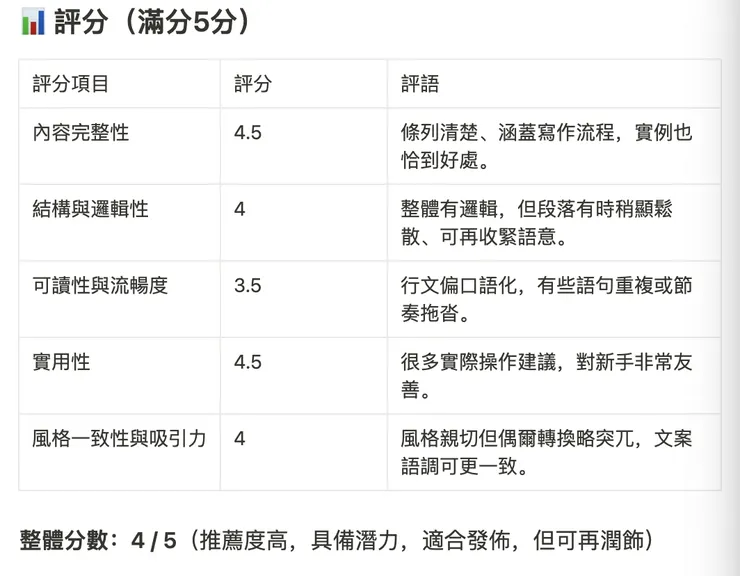 vocus｜新世代的創作平台