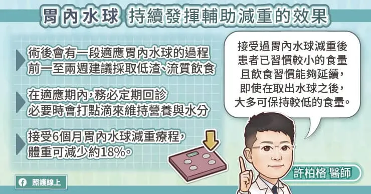 胃內水球持續發揮輔助減重的效果
