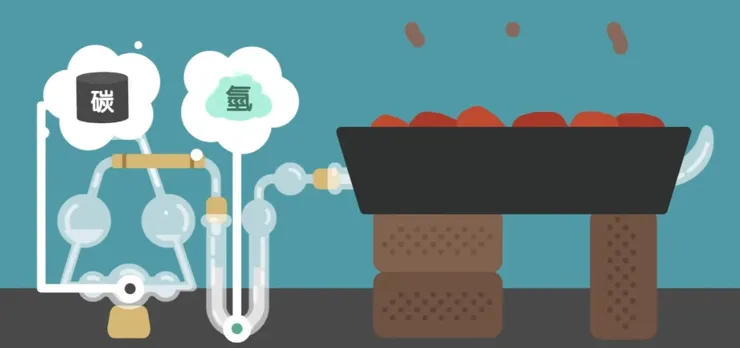 Credit：Liz情境科學教材