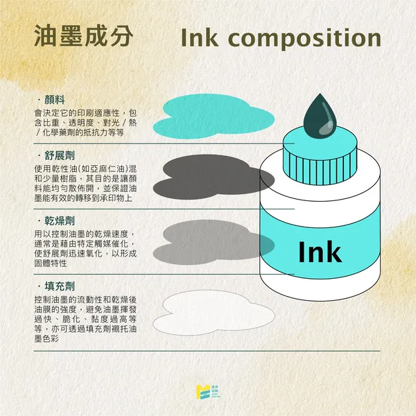 油墨的前世今生：讓印刷充滿色彩的魔法 - 油墨成分