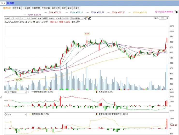 vocus|新世代的創作平台