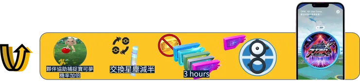 一起參加 2024 中華職棒明星賽吧！獎勵加碼