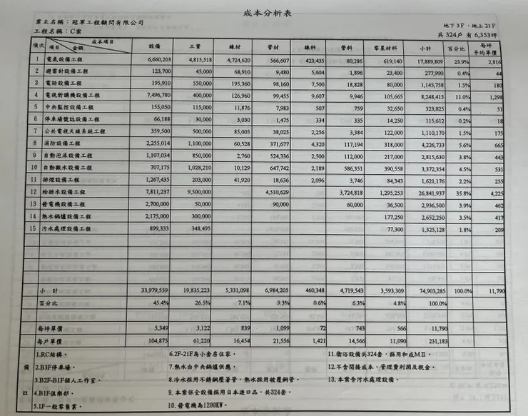 這個成本分析有料