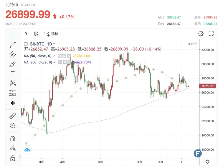 Source：Tradingview