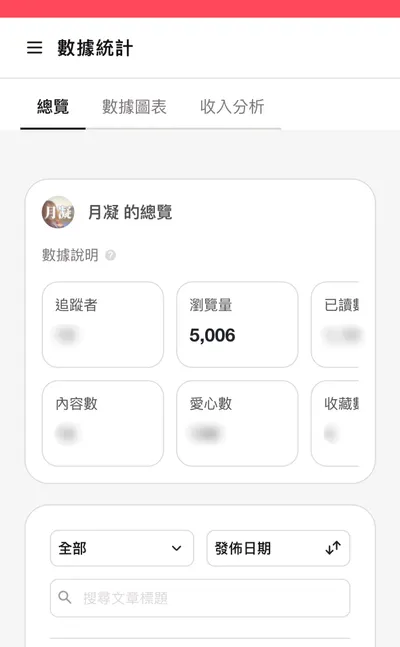 我達到廣告分潤的門檻了！！