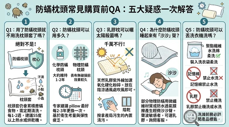 防蟎枕頭怎麼買?