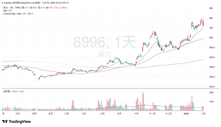 vocus｜新世代的創作平台