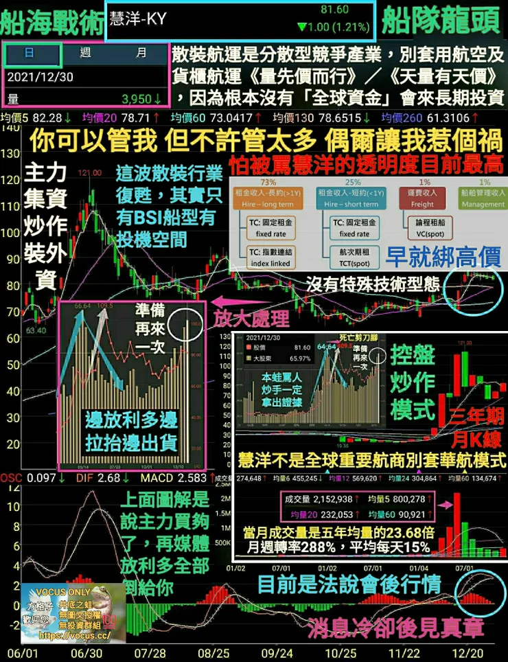 vocus|新世代的創作平台