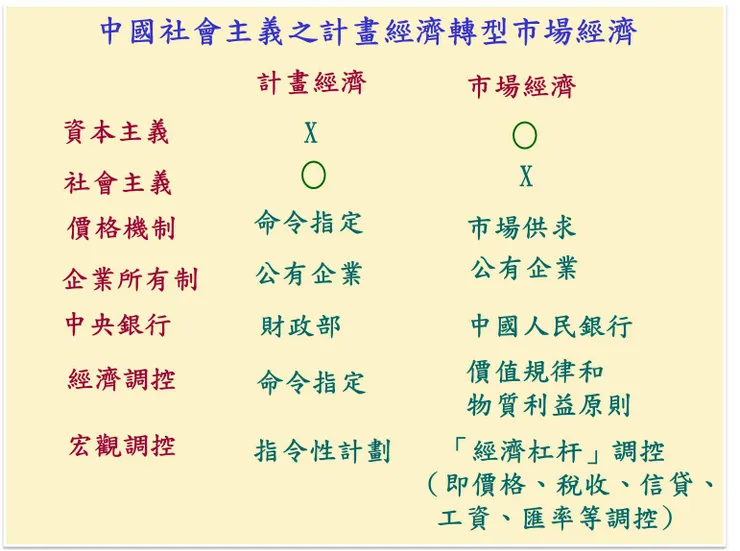 （圖片來源：陳華夫製圖）