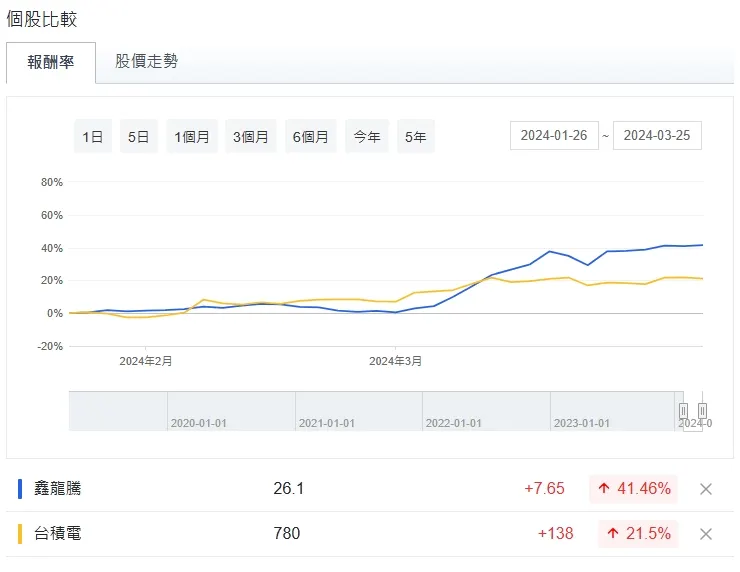 玩股網