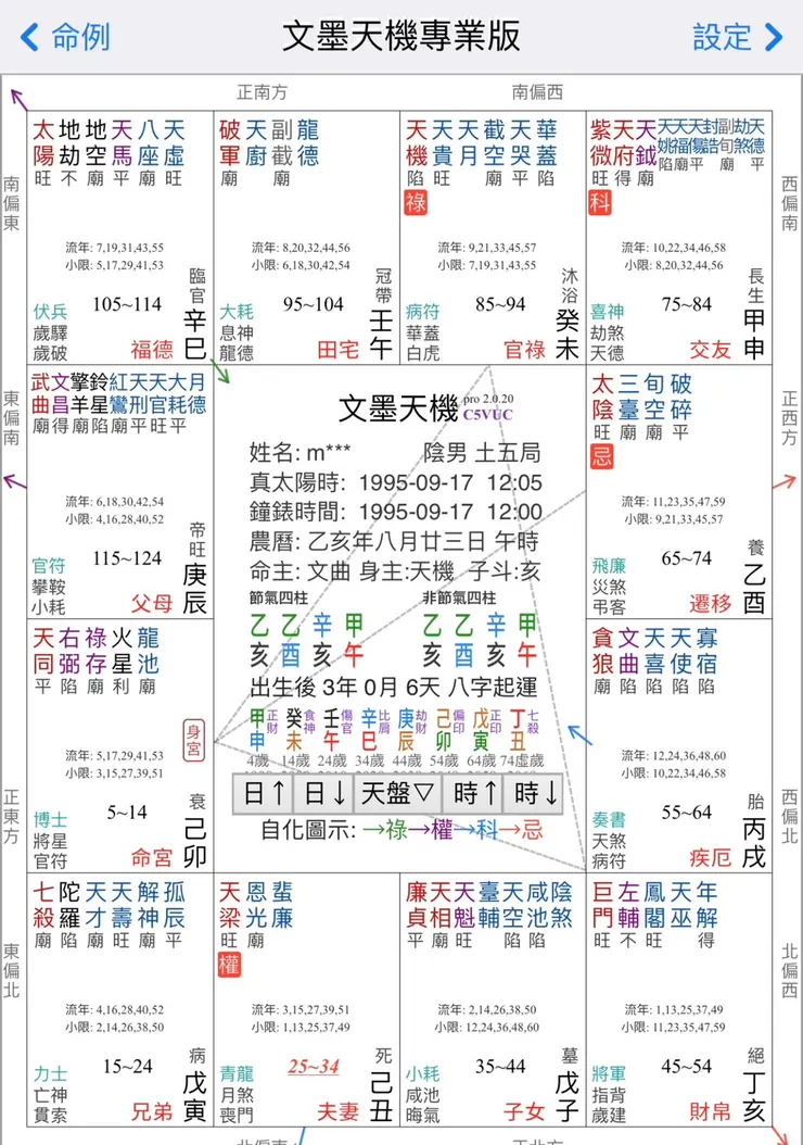2022年虛歲28的王先生