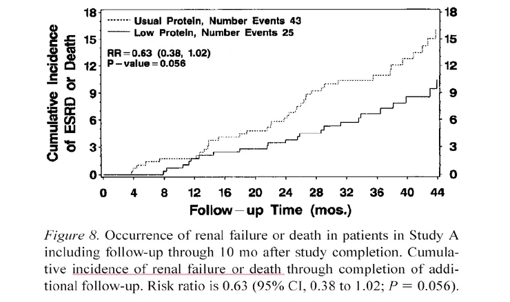 J Am Soc Nephrol 10:2426-2439,1999