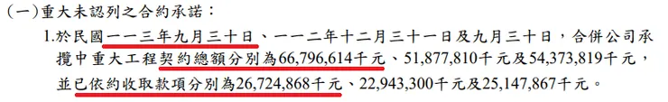 根基 2024Q3 財報 p29
