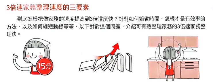 本書超效家事「核心方法」(照片翻攝自本書)