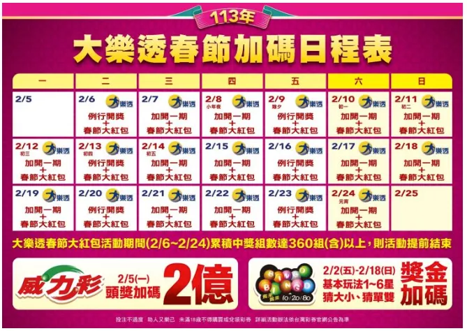 春節大紅包開獎日程表／取自台灣彩券