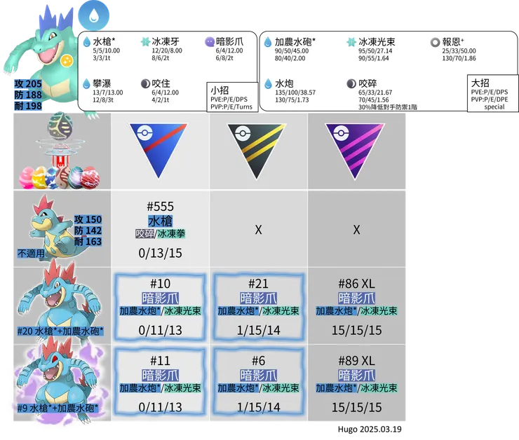 大力鱷招式推薦