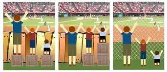 形式平等／實質平等／正義解放