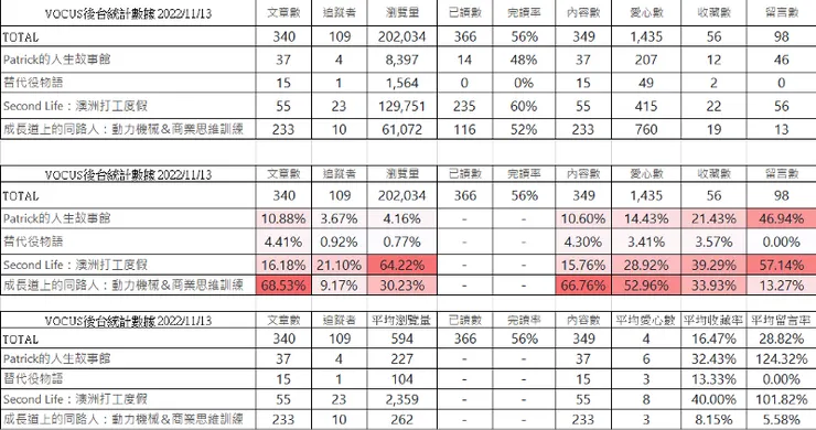 vocus｜新世代的創作平台