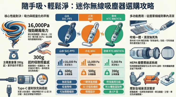 2026五款人氣車用吸塵器統整一覽