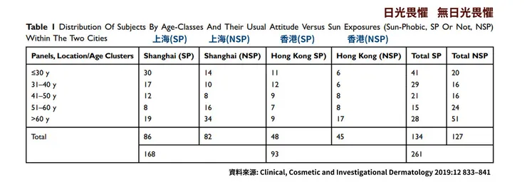 你知道人幾歲皮膚開始變老嗎
