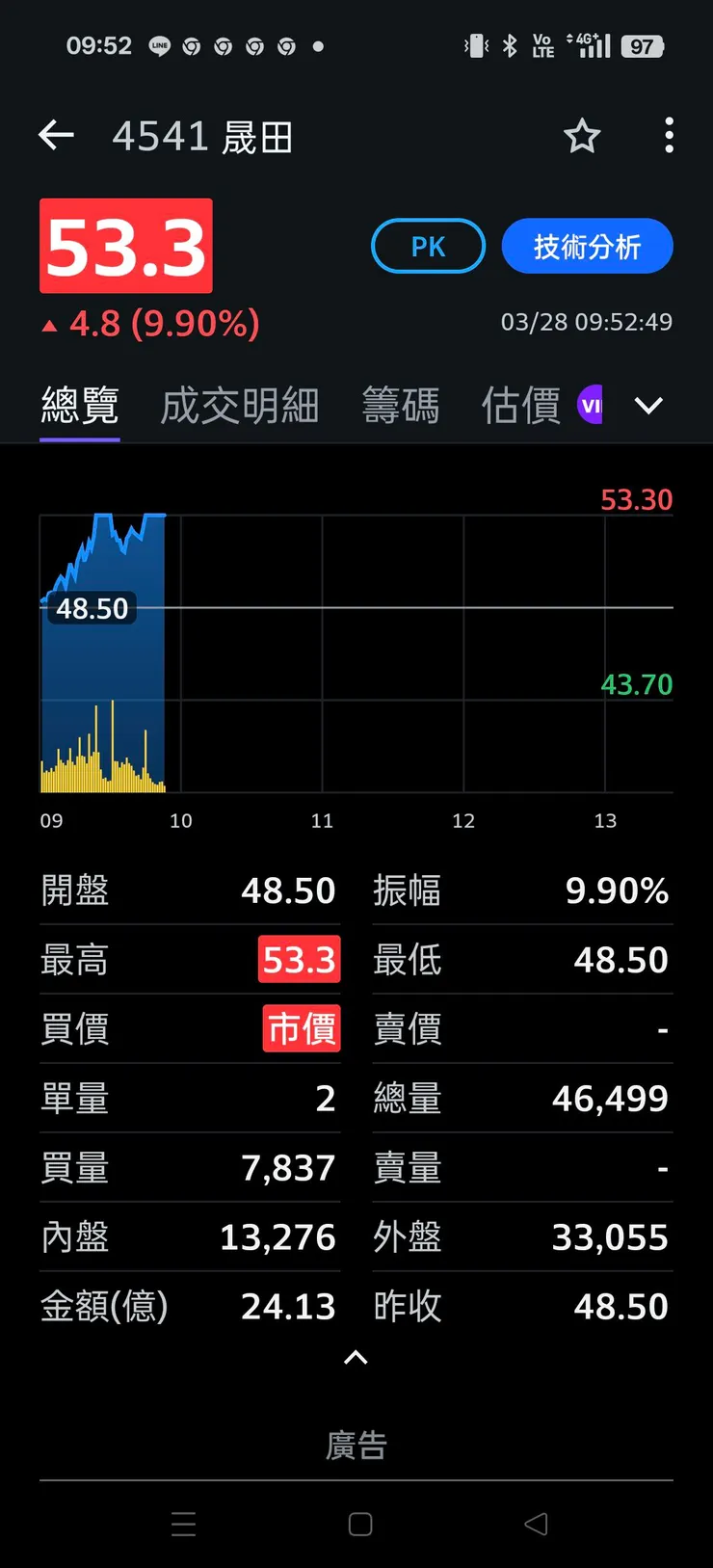 vocus|新世代的創作平台