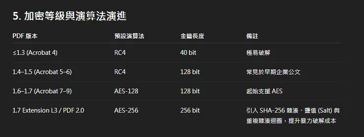 ChatGPT o3 的 PDF密碼解釋
