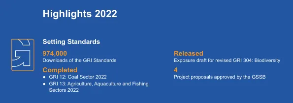 GRI 準則的推動進度，資料來源：GRI