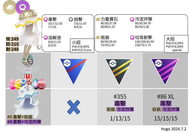 虛吾伊德招式推薦