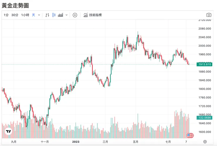 報價由TradingView提供