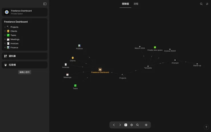 Anytype中我最喜歡的功能就是關聯圖。這裡可總覽目前已建立的所有物件，方便檢視、編輯物件之間的關聯，或發現沒有與其他物件建立關聯的孤島物件。