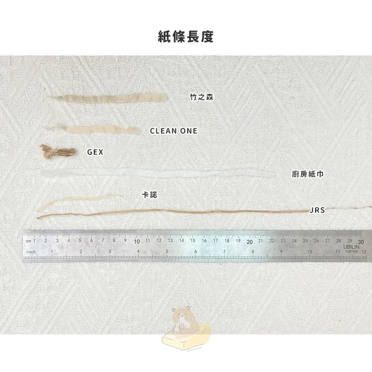 全購買紙條長度比較