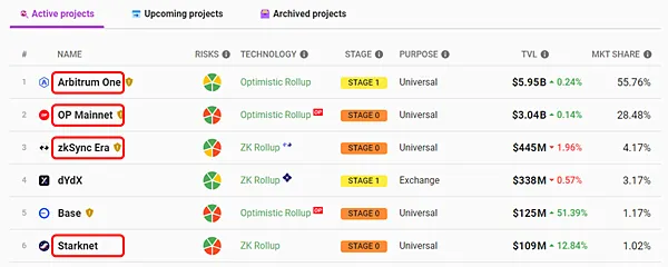 空投｜雙寶老爹空投日誌#006｜創建Starknet.id，增加Starknet主網交易次數