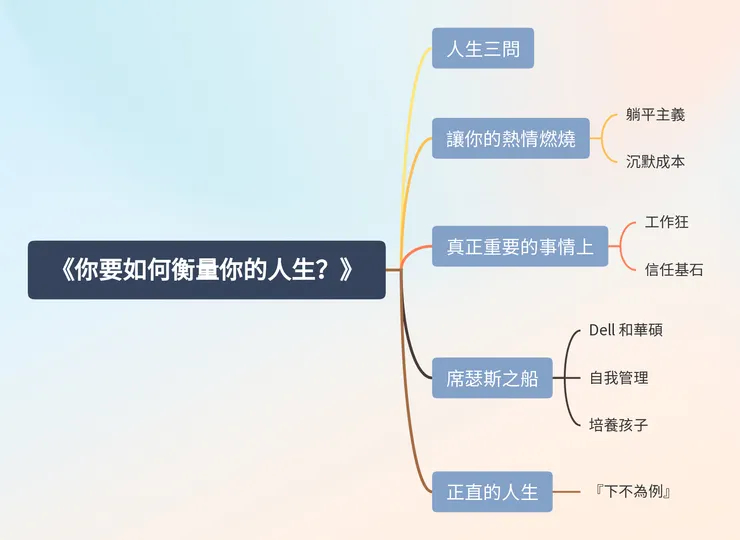 《你要如何衡量你的人生?》心智圖