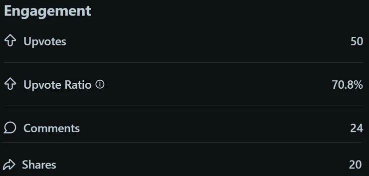 參與程度（50個Upvote、Up/Down Vote比例、分享）