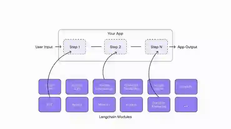 從 LangChain 1.0 發佈，談談 LLM 應用開發模式轉移