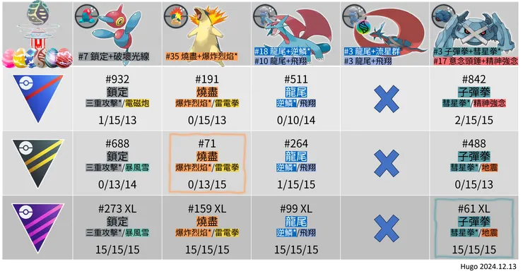 2024主角寶可夢招式推薦