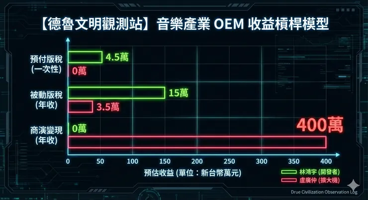 vocus|新世代的創作平台