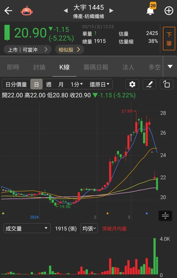 資料來源：籌碼K線