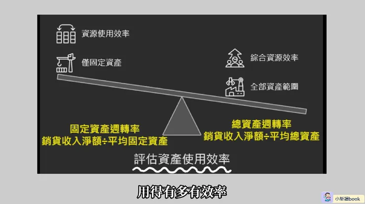 固定資產週轉率與總資產週轉率。