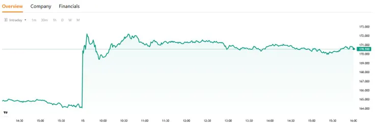 （來源：TradingKey）