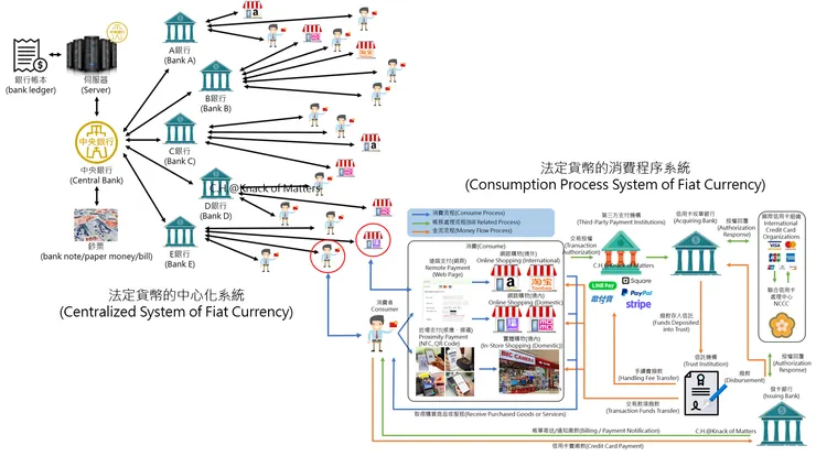 Figure 2-11, Processing Flow of Fiat Currency Transactions